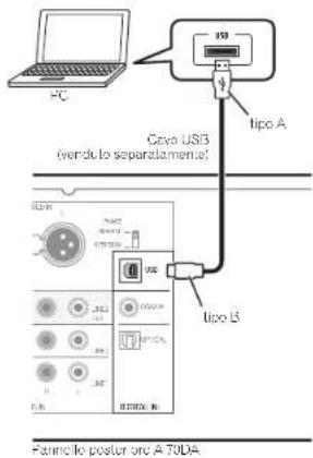 2°C Cavo USB (verdu to separatamente; Tipo A Tipo B Fannello poster one A 70DA