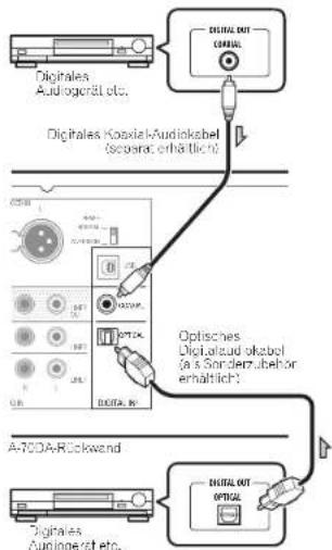 PIONEER A-70DA - Digitale Audioeingänge - 1