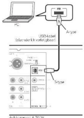 PC USB A-type USB-label (alzenderli k verkin/gbzer) 3-type Ad-henarcc: A 70DA