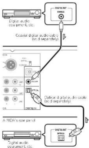 PIONEER A-70DA - Digital audio input connections - 1