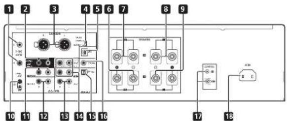 PIONEER A-70DA - Rückwand - 1