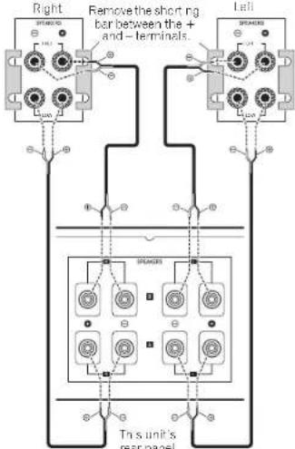 Right Remove the shortng bar between the + and - terminals. Left To s unit's rear panel