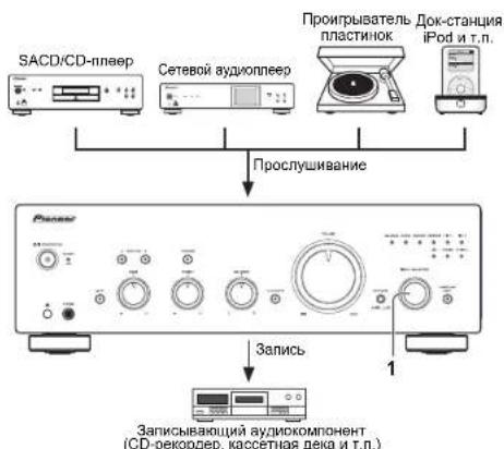 PIONEER A-70DA - Запись аудио сигнала (на внешнее записывающее устройство) - 1