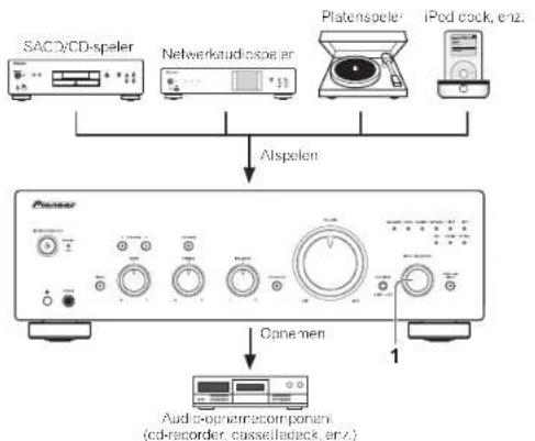 PIONEER A-70DA - Een audioopname maken - 1