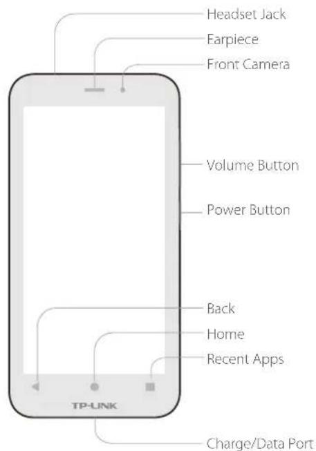 Headset Jack Farpiece Front Camera Volume Button Power Button Back Home Recent Apps TP-LINK Charge/Data Port