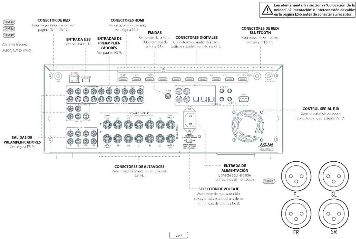 LEA atentamente las secciones 'Colocación de la unidad', 'Alimentación' e 'Interconexión de cables en la página ES-5 antes de conectar su receptor. CONECTOR DE RED Para mayor información, ver página ES-11, ES-12. CONECTORES HDMI Para mayor información, ver página ES-8. FM/DAB Conexión de antenna FM, o entrada de antenna CAB. CONECTORES DIGITALES Conectores de audio digitales ópticos y axiales, ver página ES-9. CONECTORES DE RED/ BLUETOOTH Para mayor información, ver página ES-11. CONTROL SERIAL E IR Control serial, disparador y conectores IR, ver página ES-12. SALIDAS DE PREAMLIFICADORES Ver página ES-9. CONECTORES OUTRIFS Para mayor información, ver página ES-14. CONECTORES DE ALTAVOCES Para mayor información, ver página ES-14. ENTRADA DE ALIMENTACIÓN Conecte aquí el cable correcto de alimentación SELECCIÓN DE VOLTAJE Aseqúrese de que la tensión seleccionada sea igual a la de su suministro de energía local. ARCAM FL SL FR SR ES-7