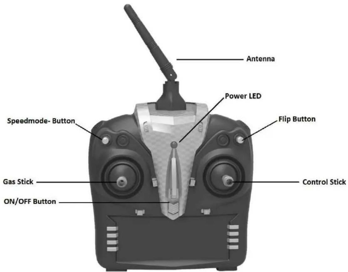 Antenna Power LED Flip Button Speedmode- Button Gas Stick ON/OFF Button Control Stick