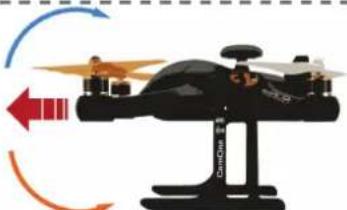 ACME zoopa Q Evo550 - Controls - 8
