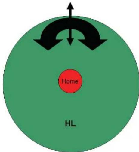 Home HL