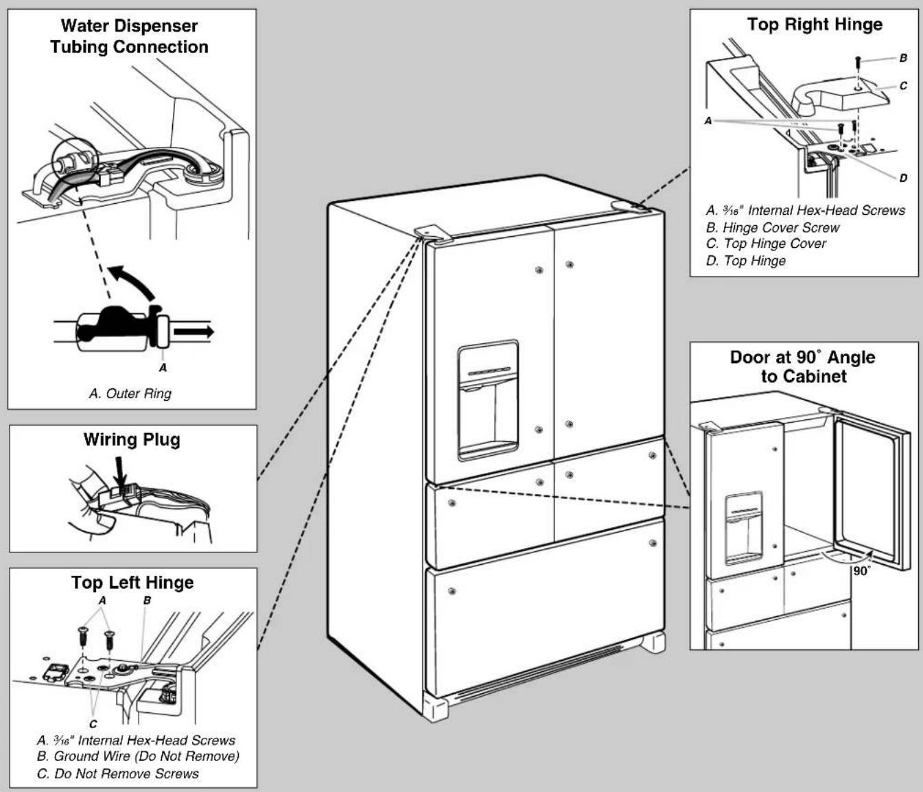 Water Dispenser Tubing Connection A. Outer Ring Top Right Hinge A. 3/16" Internal Hex-Head Screws B. Hinge Cover Screw C. Top Hinge Cover D. Top Hinge Wiring Plug Top Left Hinge A. 3/16" Internal Hex-Head Screws B. Ground Wire (Do Not Remove) C. Do Not Remove Screws Door at 90° Angle to Cabinet 90°