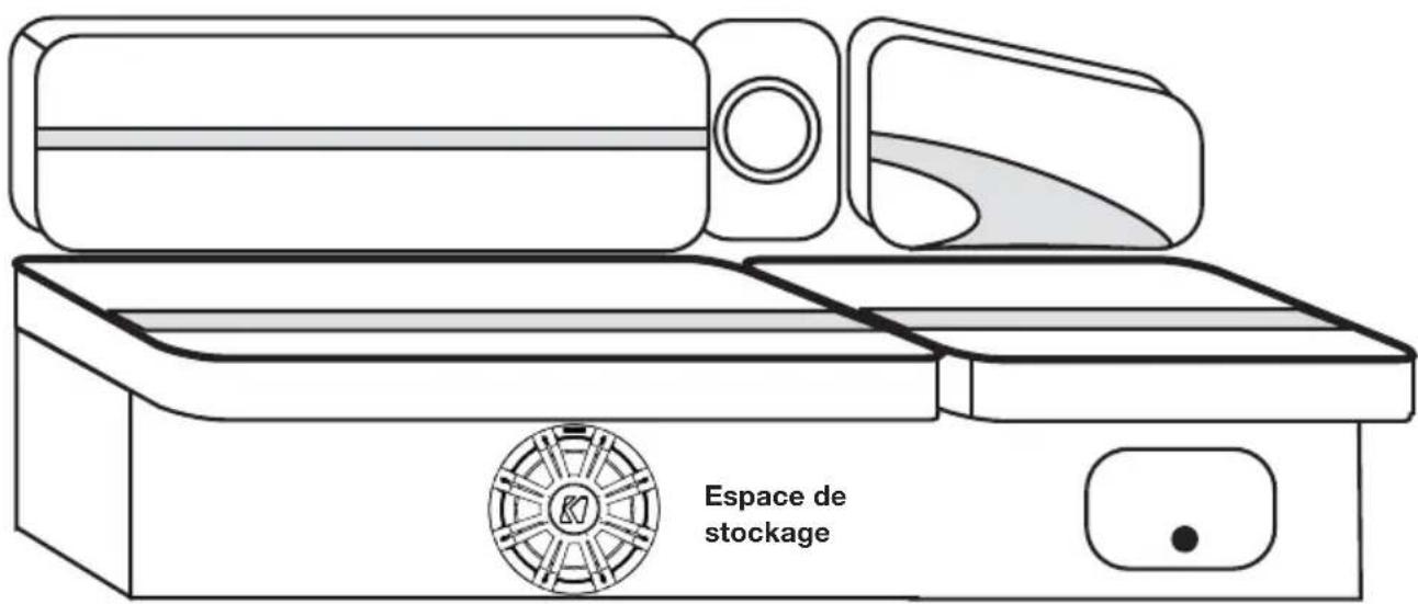 Espace de stockage