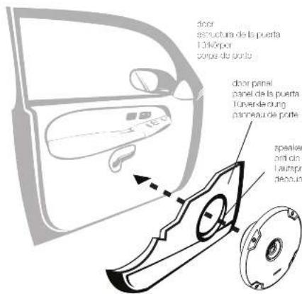 door estructura de la puerta l'inkörper porte de porte door panel panel de la puerta l'urversteung panneau de porte speaker and do l'autopra decau