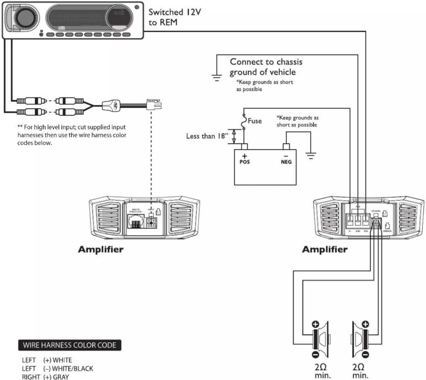 Switched 12V to REM ** For high level input; cut supplied input harnesses then use the wire harness color codes below. Connect to chassis ground of vehicle *Keep grounds as short as possible Less than 18" Fuse *Keep grounds as short as possible Amplifier Amplifier WIRE HARNESS COLOR CODE LEFT (+) WHITE LEFT (-) WHITE/BLACK RIGHT (+) GRAY 2Ω min. 2Ω min.