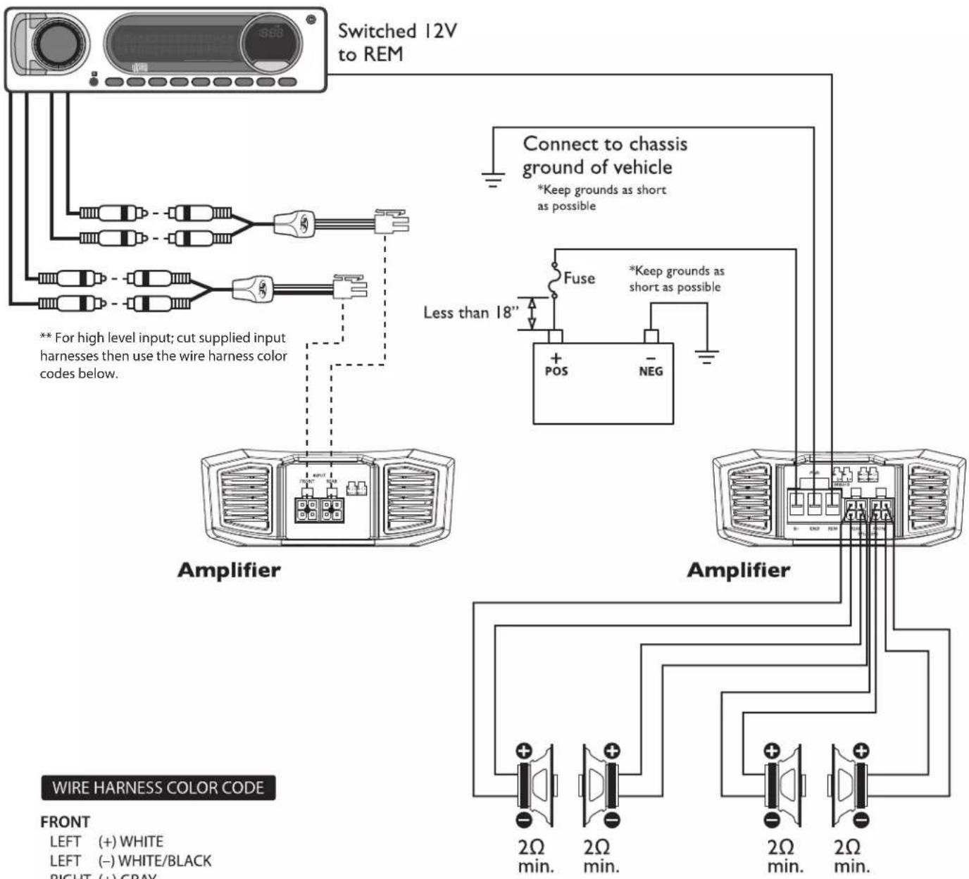 Switched 12V to REM ** For high level input; cut supplied input harnesses then use the wire harness color codes below. Connect to chassis ground of vehicle *Keep grounds as short as possible Less than 18" Fuse *Keep grounds as short as possible Amplifier Amplifier WIRE HARNESS COLOR CODE FRONT LEFT (+) WHITE LEFT (-) WHITE/BLACK RIGHT (+) GRAY 2Ω min. 2Ω min. 2Ω min. 2Ω min.