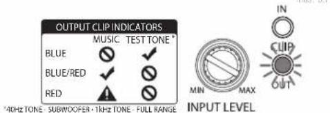 OUTPUT CLIP INDICATORS BLUE BLUE/RED RED MUSIC TEST TONE * INPUT LEVEL MIN MAX IN CLIP OUT
