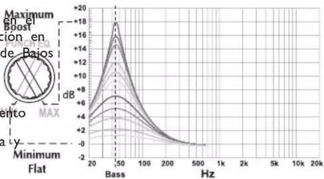 Rockford Fosgate M400-4D - PRECAUCIÓN: - 1