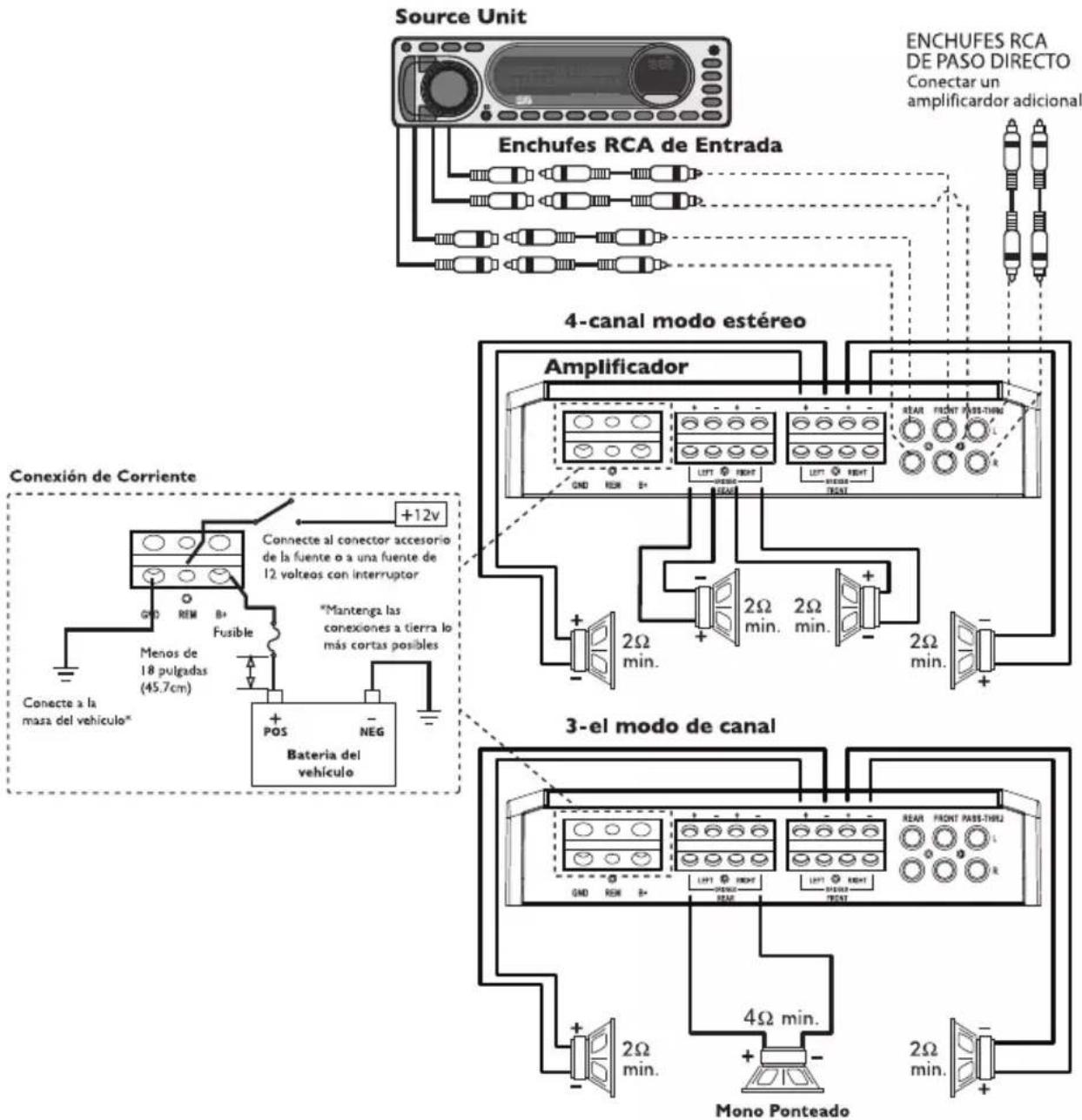Rockford Fosgate M400-4D - CABLEADO DEL SISTEMA - 5