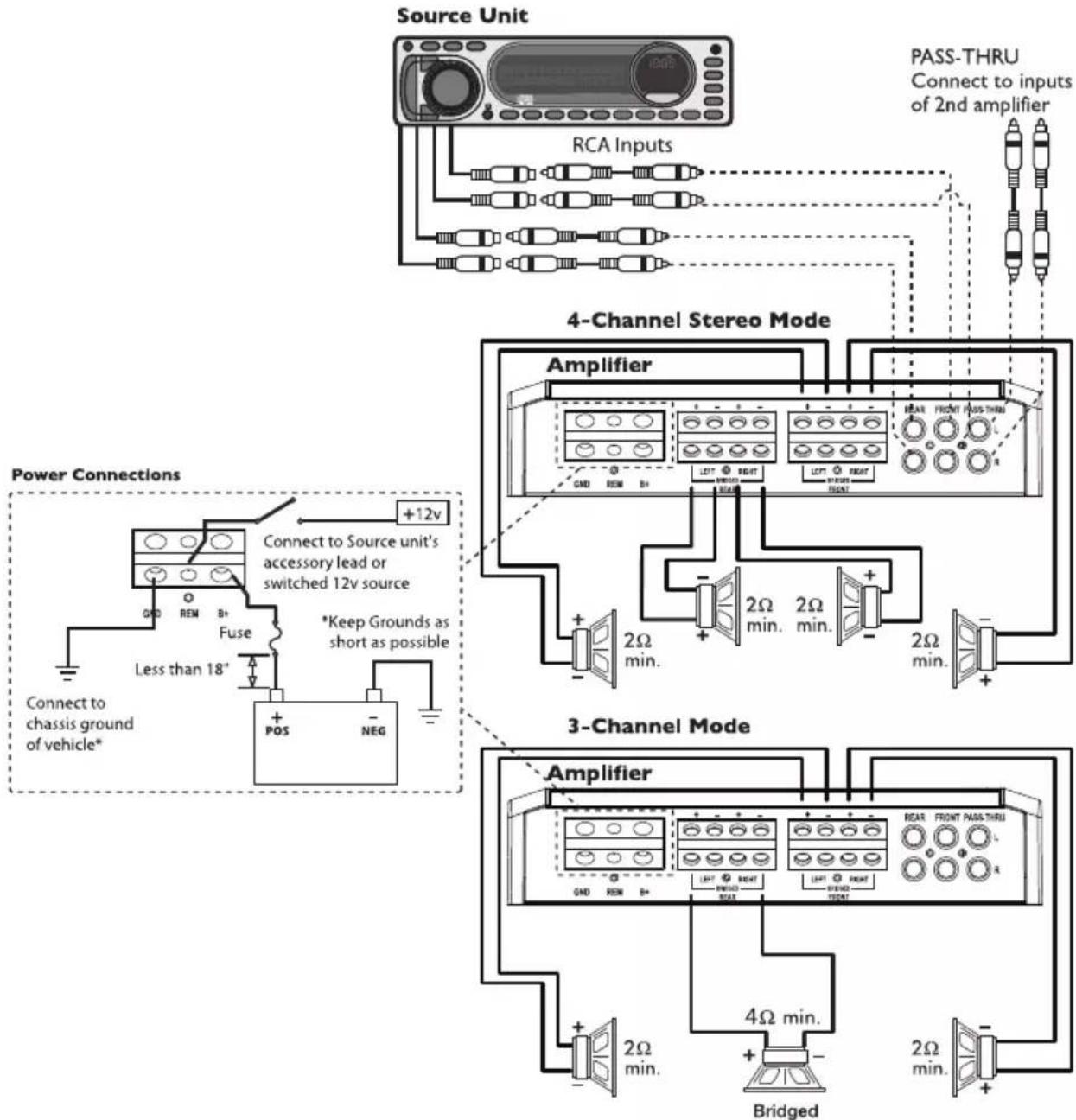 Rockford Fosgate M400-4D - WIRING THE SYSTEM - 2