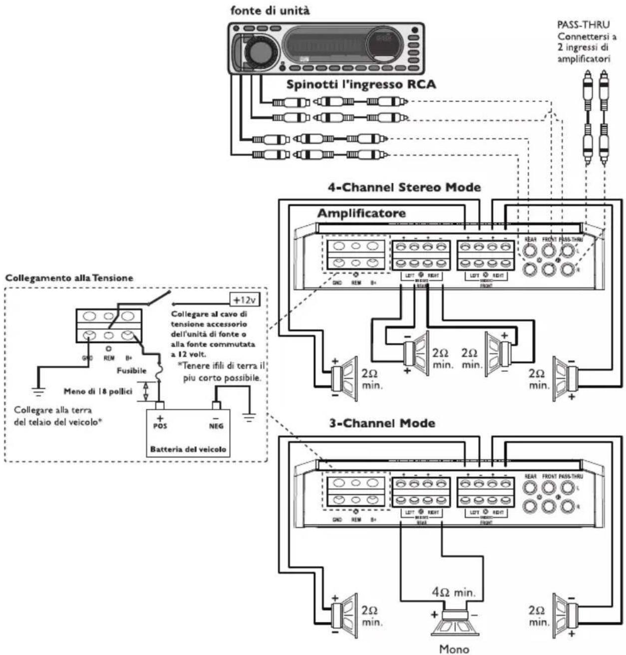 fonte di unità Spinotti l'ingresso RCA PASS-THRU Connettersi a 2 ingressi di amplificatori 4-Channel Stereo Mode Amplificatore Collegamento alla Tensione +12v Collegare al cavo di tensione accessorio dell'unità di fonte o alla fonte commutata a 12 volt. *Tenere ifili di terra il piu corto possibile. Meno di 18 pollici Collegare alla terra del telaio del veicolo* Batteria del veicolo POS NEG 2Ω min. 2Ω min. 2Ω min. 3-Channel Mode Mono 4Ω min. 2Ω min. 2Ω min.