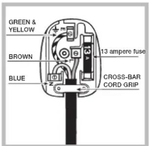 GREEN & YELLOW, BROWN, BLUE, 13 ampere fuse, CROSS-BAR, CORD GRIP