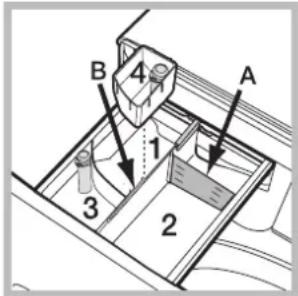 B, 4, A, 1, 3, 2