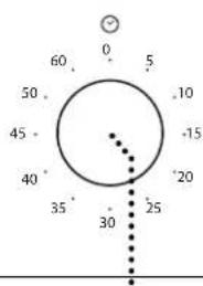 60° 50° 45° 40° 35° 30° 25° -15° -10° 0°