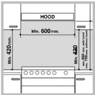 HOOD Min. 600 mm. Min. 420 mm. Min. A20 min. 650 mm with hood min. 700 mm without hood