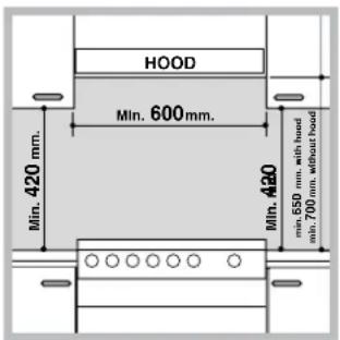 HOOD Min. 420 mm. Min. 600 mm. Min. 420 min. 550 mm. with hood min. 700 mm. without hood