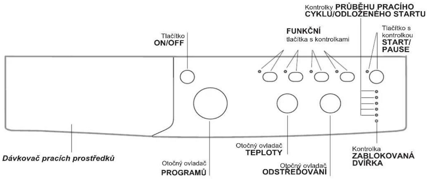 Tlačítko ON/OFF Dávkovač pracích prostředků Otočný ovladač PROGRAMŮ FUNKČNÍ tlačítka s kontrolkami Otočný ovladač TEPLOTY Otočný ovladač ODSTŘEDOVÁNÍ Kontrolky PRŮBĚHU PRACÍHO CYKLU/ODLOŽENÉHO STARTU Tlačítko s kontrolkou START/ PAUSE Kontrolka ZABLOKOVANÁ DVÍRKA