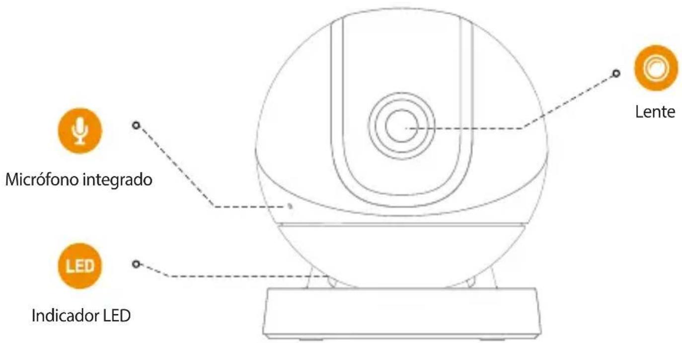 Micrófono integrado LED Indicador LED Lente