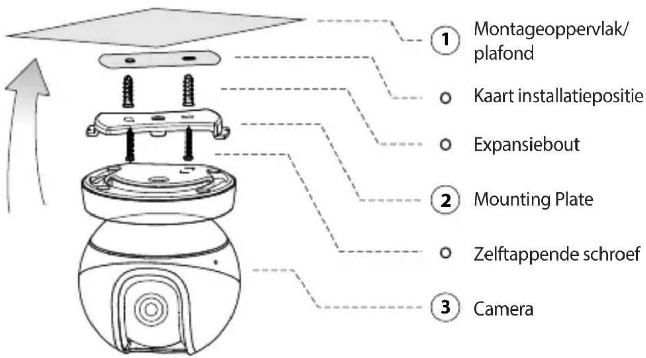 ① Montageoppervlak/ plafond ○ Kaart installatiepositie ○ Expansiebout ② Mounting Plate ○ Zelftappende schroef ③ Camera