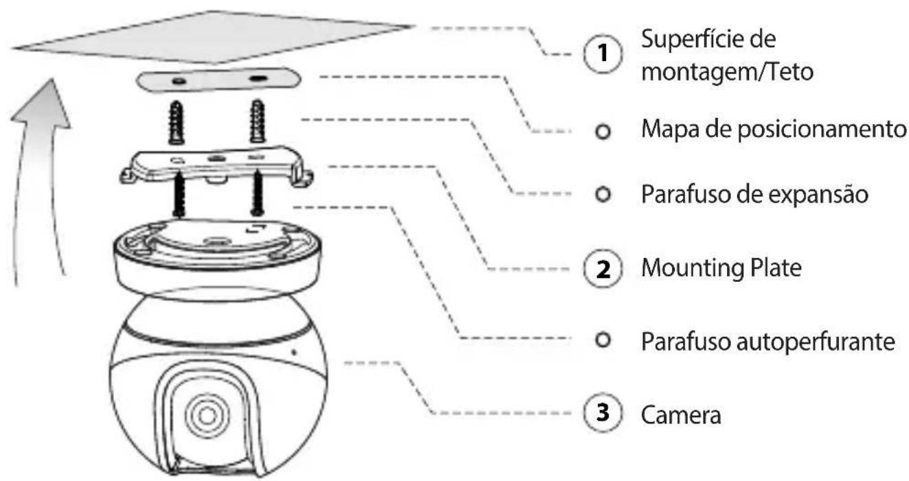 Superfície de montagem/Teto Mapa de posicionamento Parafuso de expansão Mounting Plate Parafuso autoperfurante Camera