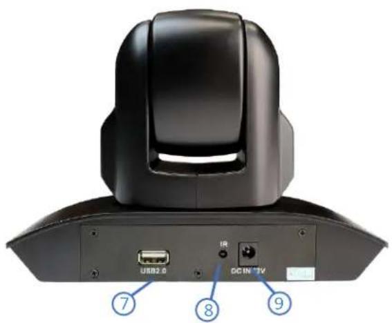 USB2.0 IR DC IN *TV ⑦ ⑧ ⑨