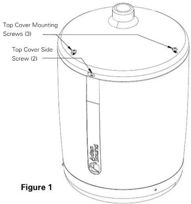 Top Cover Mounting Screws (3) Top Cover Side Screw (2) Figure 1