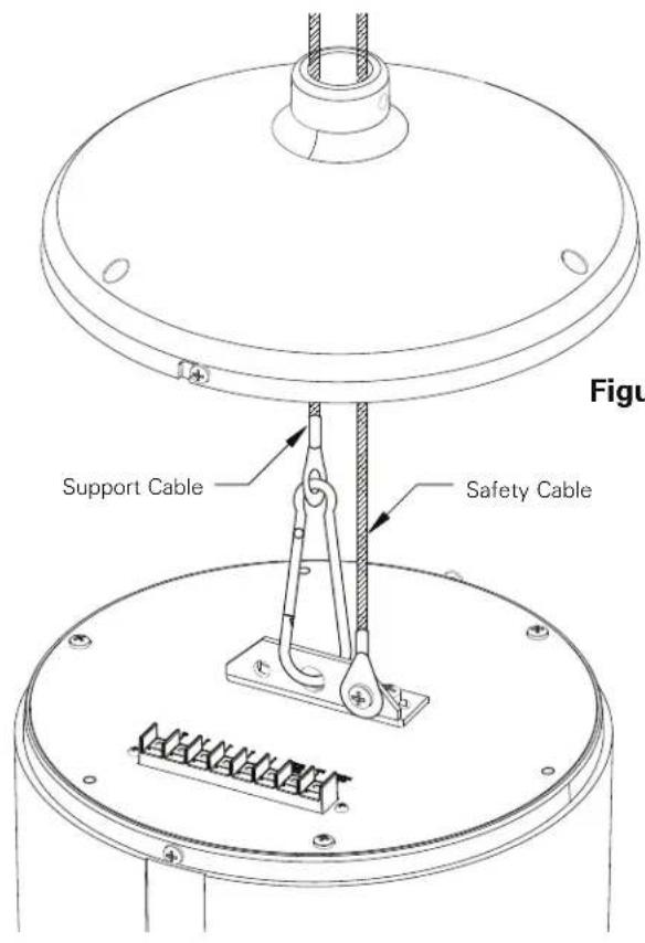 Support Cable Safety Cable Figure