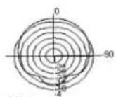 Atlas Sound PM4FA-B - Architect & Engineer Specifications - 9