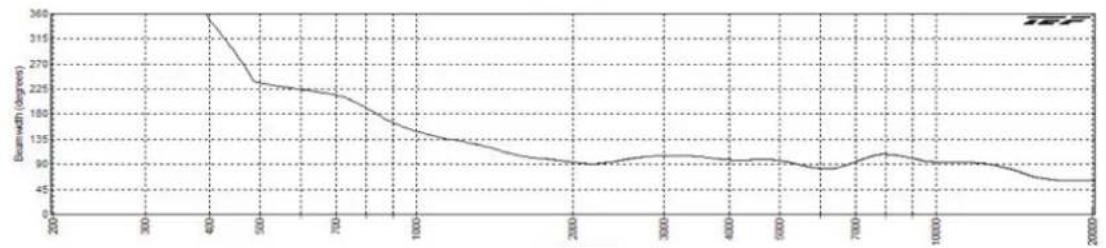 Atlas Sound PM4FA-B - Architect & Engineer Specifications - 5