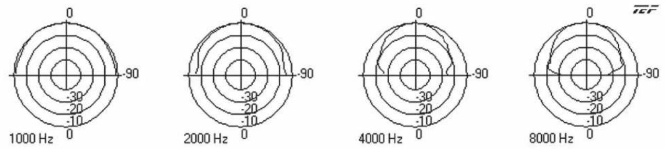 Atlas Sound FAP42TC - Architect & Engineer Specifications - 5