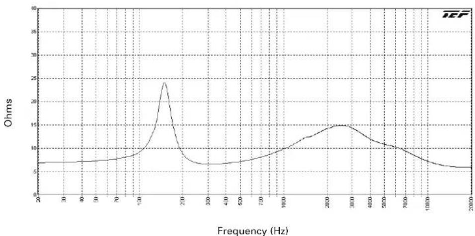 Atlas Sound FAP42TC - Architect & Engineer Specifications - 4