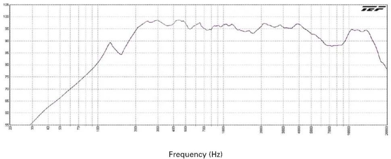 Atlas Sound DT22 - Architect and Engineer Specifications - 1