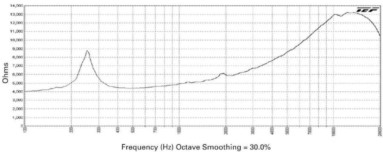 Atlas Sound DT22 - Architect and Engineer Specifications - 2