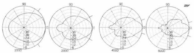 Atlas Sound AP-30 - Accessories - 3
