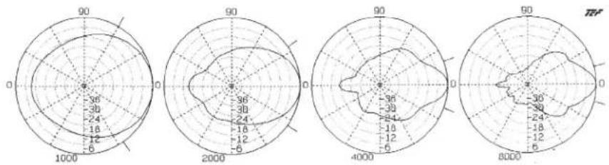 Atlas Sound AP-15T - Accessories - 2