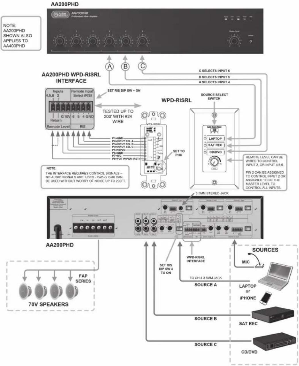 Atlas Sound AA400PHD - Connecting a Remote Level Control with Remote Input Select (RIS) - 1