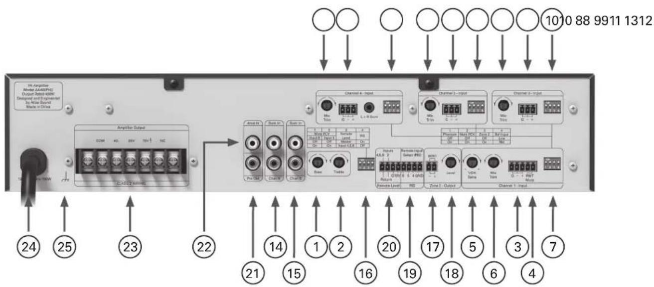 PN Amplifier Model A480PVC Output Rated-A000N Designed and Experimental by Altice Sound Made in Drive Amplifier Output CDM 4G 36V 10V NC 24 25 23 22 CLASOS VAMING Channel 4 - Input Mpc Trim L+R-Over Signal D/V Remote Input Input 1.0 Input 1.0 D+ D+ Input C+ D+ D- Max Trails Channel 3 - Input Mpc Trim L+R-Over Signal 1.0 Input 1.0 D+ D+ Input C+ D+ Channel 2 - Input Proportion Max DSS Zone F M2/Max D+ D+ D+ D- 21 14 1 2 20 17 5 3 7 Remote Level RMS Zone I - Output VDA Bank Max Trim RHT Mio Channel 1 - Input