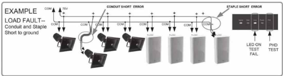 Atlas Sound AA400PHD - How To Trouble Shoot Your Speaker System If The Limit LED Is Illuminating - 1