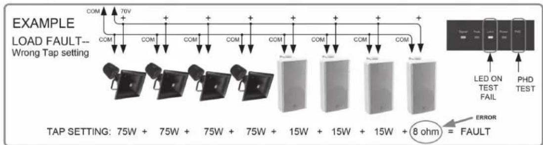 EXAMPLE LOAD FAULT-- Wrong Tap setting TAP SETTING: 75W + 75W + 75W + 75W + 15W + 15W + 15W + 8 ohm = FAULT COM ↑ 70V ↓ COM ↓ COM ↓ COM ↓ COM ↓ COM ↓ COM ↓ COM ↓ COM ↓ COM ↓ COM ↓ COM ↓ COM ↓ COM ↓ COM ↓ COM ↓ COM ↓ COM ↓ COM ↓ COM ↓ COM ↓ COM ↓ COM ↓ COM ↓ COM ↓ COM ↓ COM ↓ COM ↓ COM ↓ COM ↓ COM ↓ COM ↓ COM ↓ COM ↓ COM ↓ COM ↓ COM ↓ COM ↓ COM ↓ COM ↓ COM ↓ COM ↓ COM ↓ COM ↓ COM ↓ COM ↓ COM ↓ COM ↓ COM ↓ COM ↓ COM ↑ LED ON TEST FAIL PHD TEST ERROR