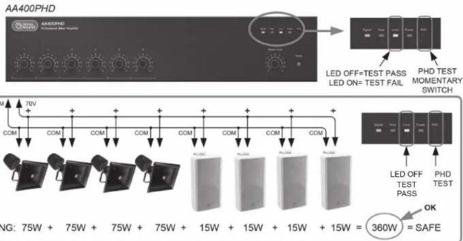 AA400PHD AA400PHD A#1 70V COM COM COM COM COM COM COM COM COM COM COM LED OFF=TEST PASS LED ON=TEST FAIL PHD TEST MOMENTARY SWITCH LED OFF TEST PASS PHD TEST OK 360W = SAFE NG: 75W + 75W + 75W + 75W + 15W + 15W + 15W + 15W = 360W = SAFE