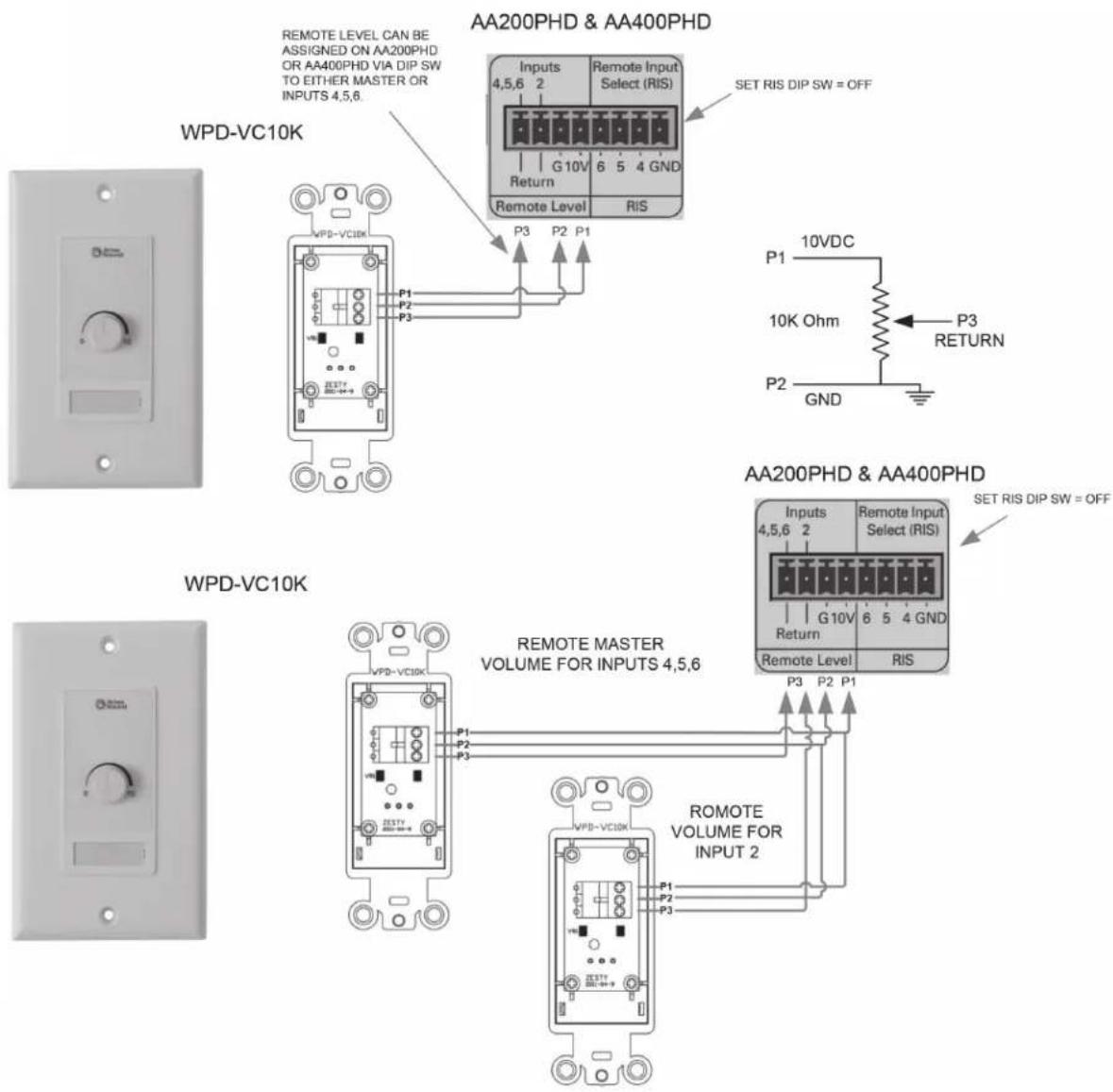 AA200PHD & AA400PHD WPD-VC10K REMOTE LEVEL CAN BE ASSIGNED ON AA200PHD OR AA400PHD VIA DIP SW TO EITHER MASTER OR INPUTS 4,5,6. Inputs 4,5,6 2 Remote Input Select (RIS) G 10V 6 5 4 GND Return Remote Level RIS P3 P2 P1 SET RIS DIP SW = OFF P1 10VDC 10K Ohm P3 RETURN P2 GND AA200PHD & AA400PHD WPD-VC10K REMOTE MASTER VOLUME FOR INPUTS 4,5,6 Inputs 4,5,6 2 Remote Input Select (RIS) G 10V 6 5 4 GND Return Remote Level RIS P3 P2 P1 SEMPTY SEMPTY SEMPTY SEMPTY SEMPTY SEMPTY SEMPTY SEMPTY SEMPTY SEMPTY SEMPTY SEMPTY SEMPTY SEMPTY SEMPTY SEMPTY SEMPTY SEMPTY SEMPTY SEMPTY SEMPTY SEMPTY SEMPTY SEMPTY SEMPTY SEMPTYE SEMPTYE SEMPTYE SEMPTYE SEMPTYE SEMPTYE SEMPTYE SEMPTYE SEMPTYE SEMPTYE