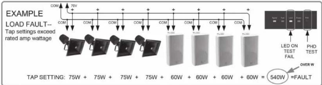 EXAMPLE LOAD FAULT— Tap settings exceed rated amp wattage TAP SETTING: 75W + 75W + 75W + 75W + 60W + 60W + 60W + 60W = 540W =FAULT COM 70V COM COM COM COM COM COM COM COM COM COM COM COM COM COM COM COM COM COM COM COM COM COM COM COM COM COM COM COM COM COM COM COM COM COM COM COM COM COM COM COM COM COM COM COM COM COM COM COM COM COM LED ON TEST FAIL PHD TEST OVER W